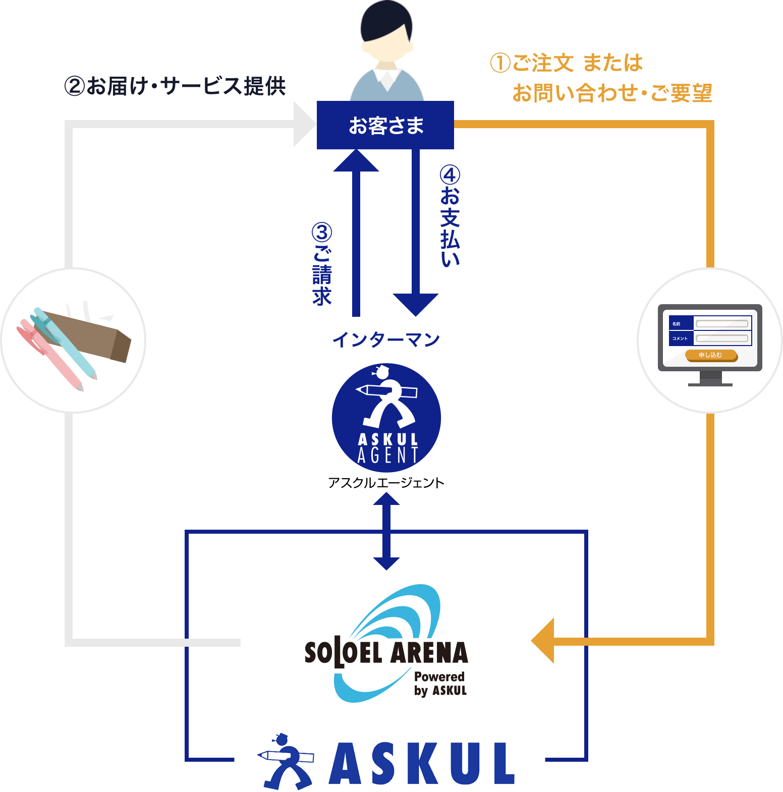 スケジュール表
